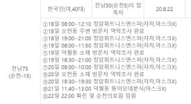 헬스장에서 마스크 벗고 운동…14명에 코로나 퍼졌다