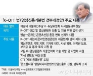[단독]언택트 산업 날개…당정 K-OTT 콘트롤타워 만든다