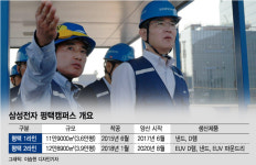 삼성전자(주) [3라인 CO₂초임계설비] | 이재용의 승부수…세계 최대규모 '평택 2라인' 가동 의미는