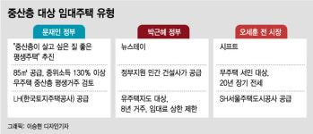 중산푸르지오자이아소비 | [단독]중산층 살고픈 30평대 '고급' 임대아파트 나온다