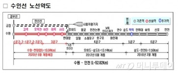 수원~인천 70분 수인선 25년만에 완전개통…12일부터 운행