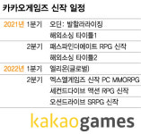 카카오게임즈 따상상상 가나? 차익 실현 매물이 포인트