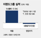 (주)이랜드이츠식품 광주공장 | 한달째 문닫은 뷔페, 투자금 돌려준 이랜드이츠