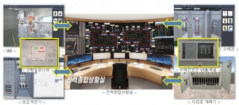 한국가상현실, 인천공항공사와 전력시설 VR 교육 시뮬레이터 구축 계약