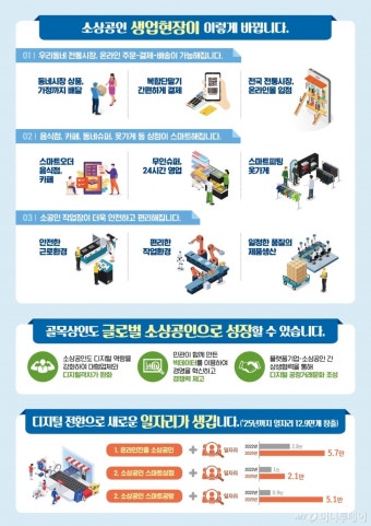 전통시장 500곳에 VR·무선결제로 '디지털' 입힌다