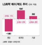 개미는 난리났는데 여의도는 LG화학 분사는 호재 왜?