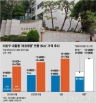 대흥동태영아파트 사진 1