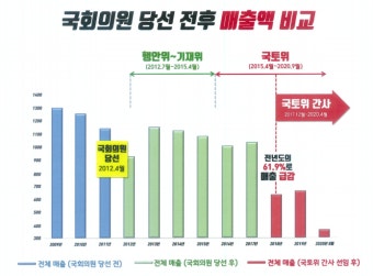 가족 건설사 매출표 든 박덕흠 
