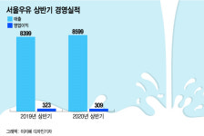 급식 우유 못했는데 매출 늘어난 서울우유, 왜?