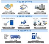 구리·화성·의정부에 축구장 322개 규모 물류단지 만든다