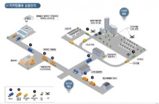 구리·화성·의정부에 축구장 322개 규모 물류단지 만든다