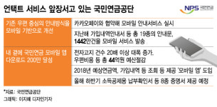 비대면으로 편리하게…카톡 통지서+모바일앱 확대 국민연금공단