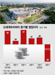 스타필드 안성, 기대감 속 오픈하지만…앞길은 첩첩산중