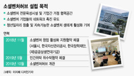 서울시, 2022년까지 장애인 돕는 특화기술 개발 에이블테크 집중 육성