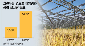 태양광으로 일석삼조…한화큐셀의 뜻깊은 첫 추수