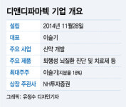 해외에서 더 유명한 바이오 대어 디앤디파마텍 공모시장 뜬다
