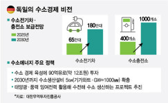 발 빠른 신재생에너지 기술개발 비결은 기업과 계약 연구