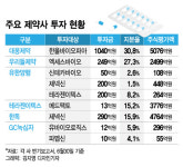 생큐, 바이오 기업 10배 대박 제약사 웃었다