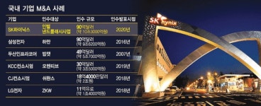 '통장 잔고 5조' SK하이닉스, 10조 인수자금 어떻게 조달하나