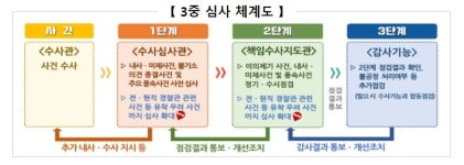경찰, '내부 부패와 전쟁'…비리수사대 만들고, 사건 문의 금지
