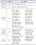 부산 수영구 대한민국 도시대상 대통령상 수상