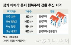 [단독]파주·아산·오산·화성 등에 행복주택 더 짓는다