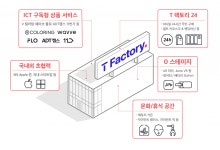 ICT 멀티플렉스가 홍대 거리에…SKT T팩토리 연다