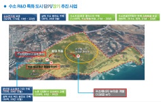 축구장 14개 크기 수소 뉴타운, 삼척에 들어온다