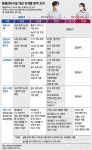 [속보]거리두기 3단계→5단계로 개편, 달라지는 것 총정리