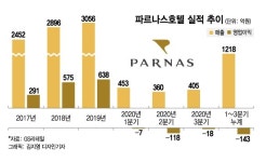 코로나에 날개 꺾인 GS리테일 호텔사업, 12월 반전 쓸까