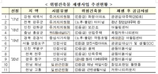 국내 최초 주상복합 좌원상가아파트, 도시재생으로 재건축