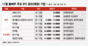 요즘 바이오 좋다며? 고바이오랩 등 공모주 골라잡아