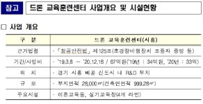 하슬라드론교육훈련센터 | 드론 전문가 양성…시흥에 '드론 교육훈련센터' 오픈