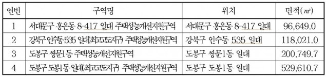 서울시, 홍은동 일대 등 시내 4곳 노후주택 수리 지원