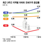 최악 전세난, 나홀로 전셋값 내린 과천…벌써 2주째