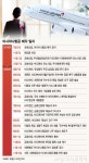 HDC현산과 딜 무산 뒤 메가캐리어 탄생까지…긴박했던 2개월