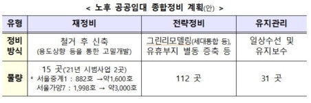 서울 중계1·가양7 등서 공공분양아파트 나온다