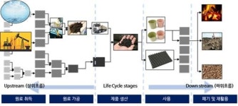 에코매스, 업계 최초 친환경 바이오플라스틱 전과정 평가(LCA) 수행