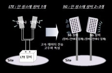 5G 깔면 깎아준다는데…무선국·기지국·장비 헷갈리네