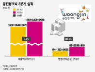 코로나19 타격 에듀테크로 버틴 웅진씽크빅