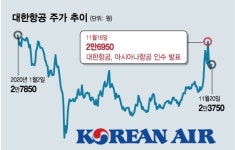 대한항공의 아시아나 인수, 3가지 관전 포인트