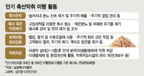 코 찌르던 축산악취 여기선 사라졌다