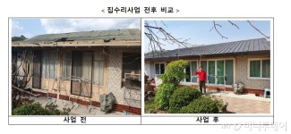 동네공터, 마을카페·게스트하우스 됐다..도시재생뉴딜 첫성과