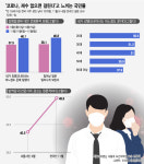 대구 11명땐 온나라가 공포였는데…방역 막는 ‘코로나 불감증’