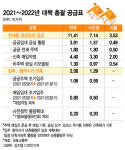 빌라는 무조건 NO? 전세난에도 매입임대 청약 미달 난 이유