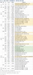 역대급 전세난 속 수도권 민간임대 공급…서울 일반분양 0