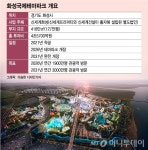 韓디즈니랜드 꿈꾸는 정용진, 코로나에도 화성국제테마파크 순항
