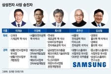 삼성전자, 반도체·디스플레이·車전장 재정비