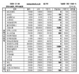 [장외주식] 현대엠엔소프트 최고가 경신