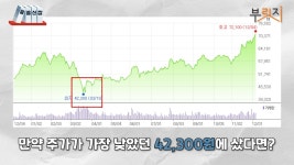 [부릿지]2030 영끌 맞대결, 삼성전자 VS 서울아파트 승자는